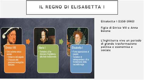 angela tudor elisabetta youtube|Inghilterra nell'età elisabettiana .